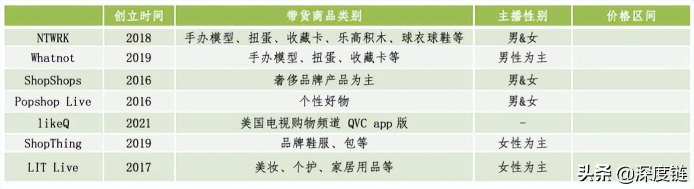 图片[4]-海外直播电商平台有哪些-万图副业网