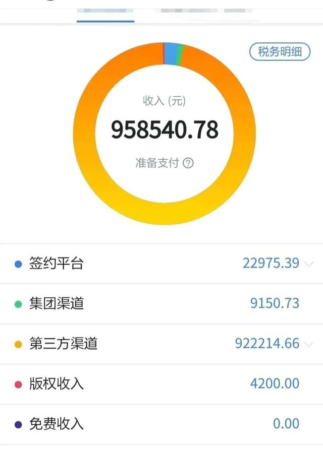 图片[2]-兼职写小说能赚钱吗-万图副业网