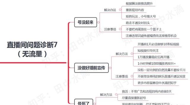 图片[2]-抖音直播间怎么才能进人，直播间有人气后怎么变现赚钱-万图副业网