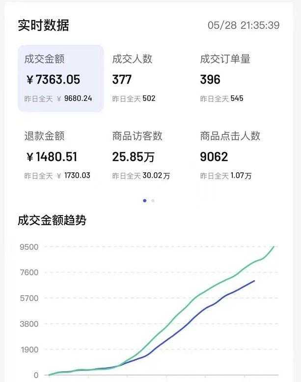 图片[3]-抖音直播间怎么才能进人，直播间有人气后怎么变现赚钱-万图副业网
