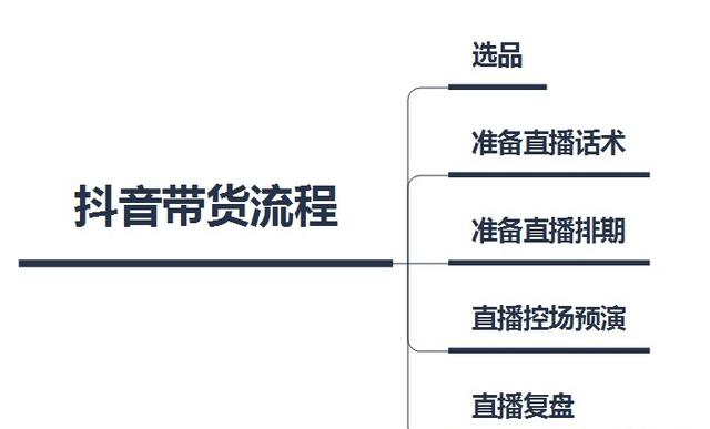 图片[4]-抖音直播间怎么才能进人，直播间有人气后怎么变现赚钱-万图副业网