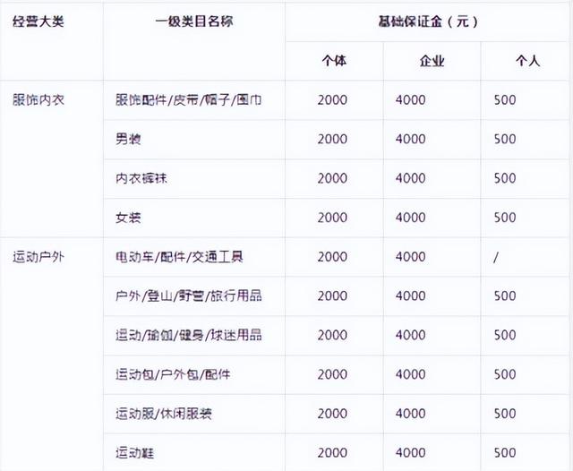 图片[3]-普通人怎么发展副业，抖音无货源副业怎么做-万图副业网