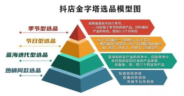 图片[5]-普通人怎么发展副业，抖音无货源副业怎么做-万图副业网