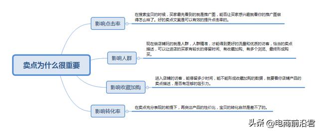 图片[5]-拼多多店铺没有流量怎么办，拼多多店铺优化-万图副业网