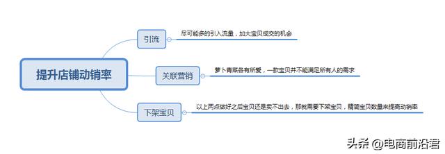 图片[6]-拼多多店铺没有流量怎么办，拼多多店铺优化-万图副业网