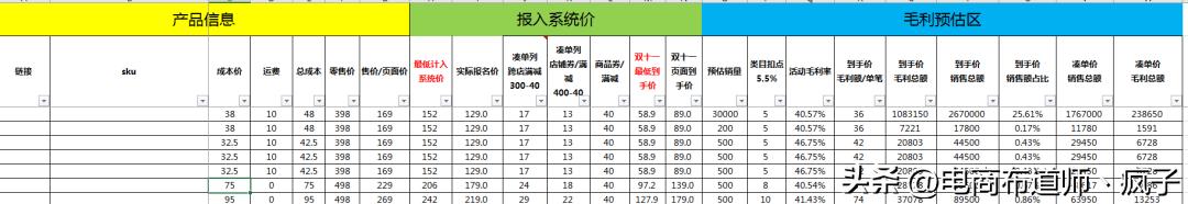 报名大促销售价格表，大促活动价格体系表格模板-万图副业网