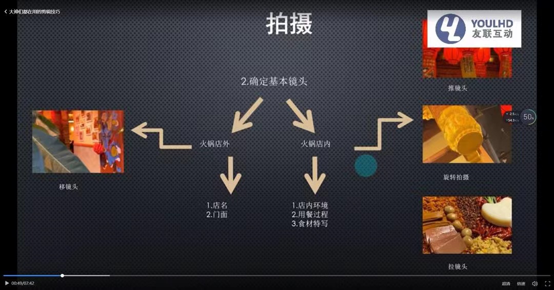 图片[2]-【副业项目3860期】短视频运营思维课：账号定位+账号维护+使用工具+逻辑分析-万图副业网