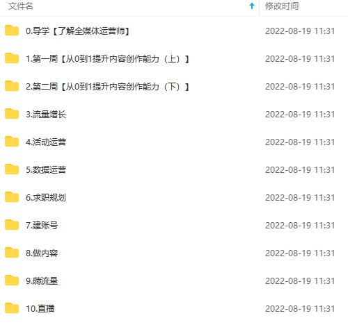 图片[6]-【副业项目3968期】2022全媒体运营师培训课程：起薪高，待遇好，紧跟时代风口（全套视频课程+配套课件)-万图副业网