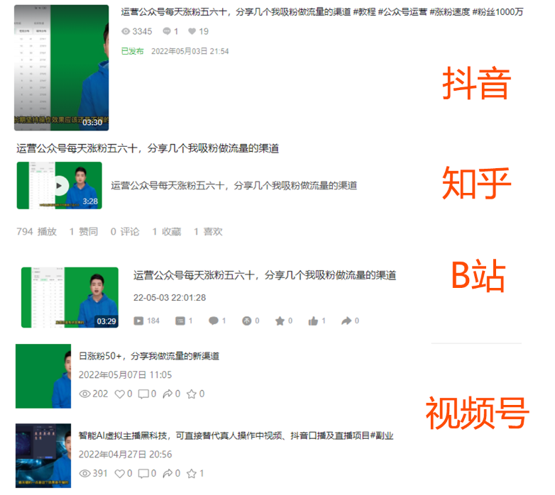 图片[2]-【副业项目4006期】2022利用AI数字人播报，抖音+知乎+B站+视频号，实现无脑引流变现-万图副业网