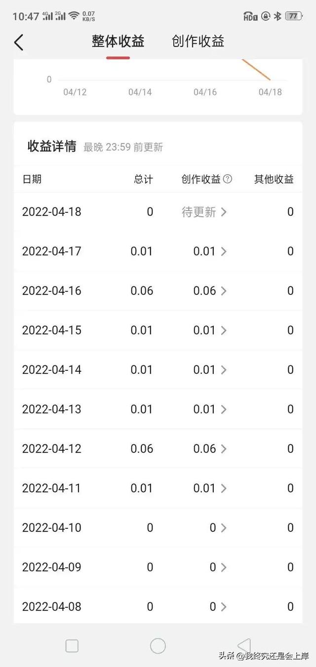 做头条挣钱吗，头条自媒体好做吗-万图副业网