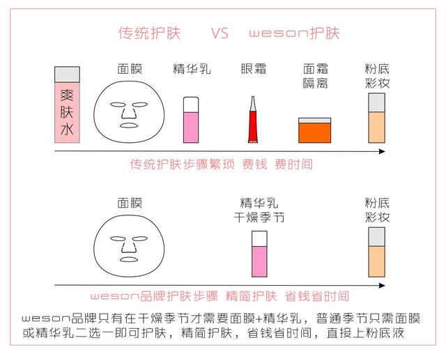 图片[3]-2022好物分享好做吗，怎么做好物分享赚钱-万图副业网