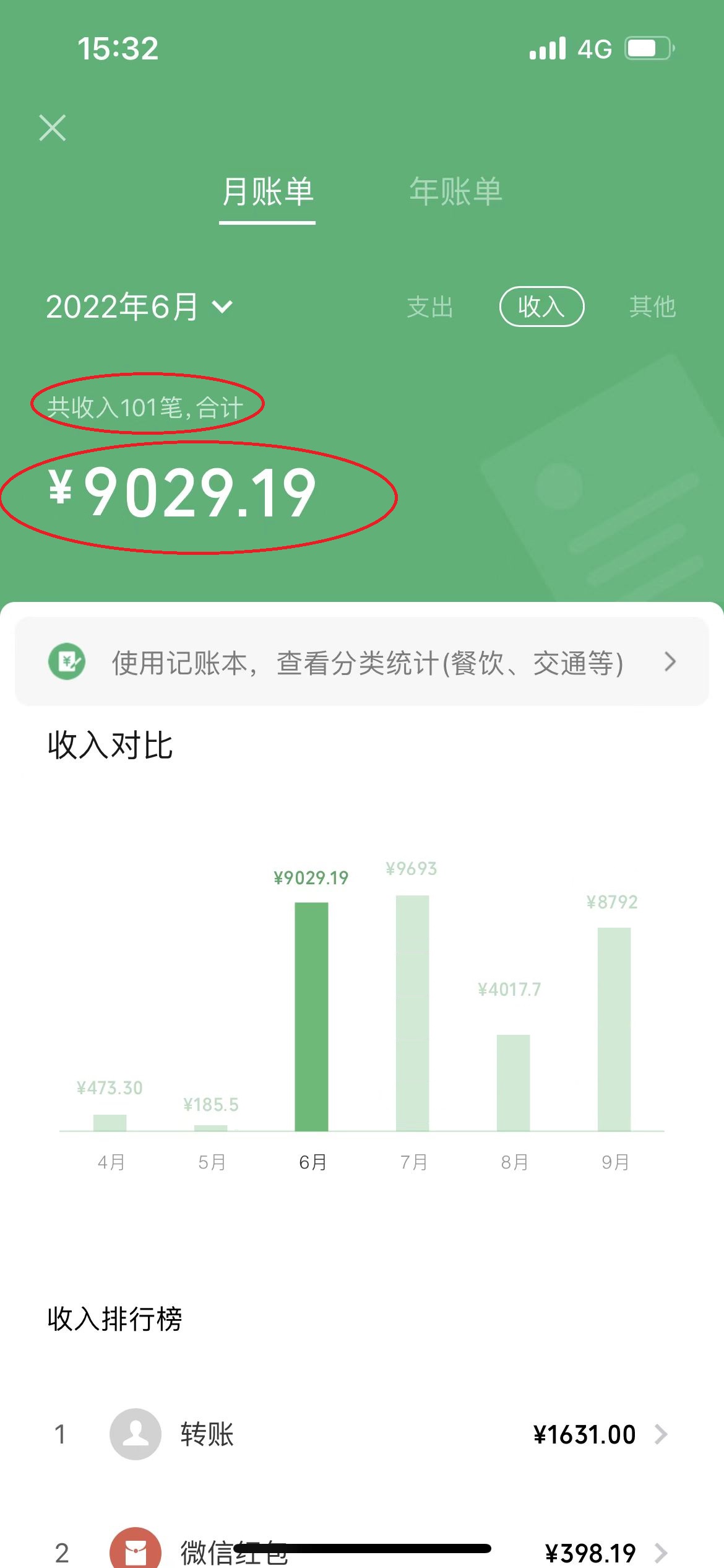 图片[2]-【副业项目4208期】一篇文章让我躺赚5000多元，小白零成本复制粘贴一样可以月入5000+-万图副业网