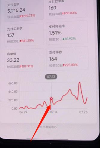 图片[2]-【副业项目4225期】绅白不白小红书无货源第3版，0投入起店，无脑图文精细化玩法，每天收益300+-万图副业网