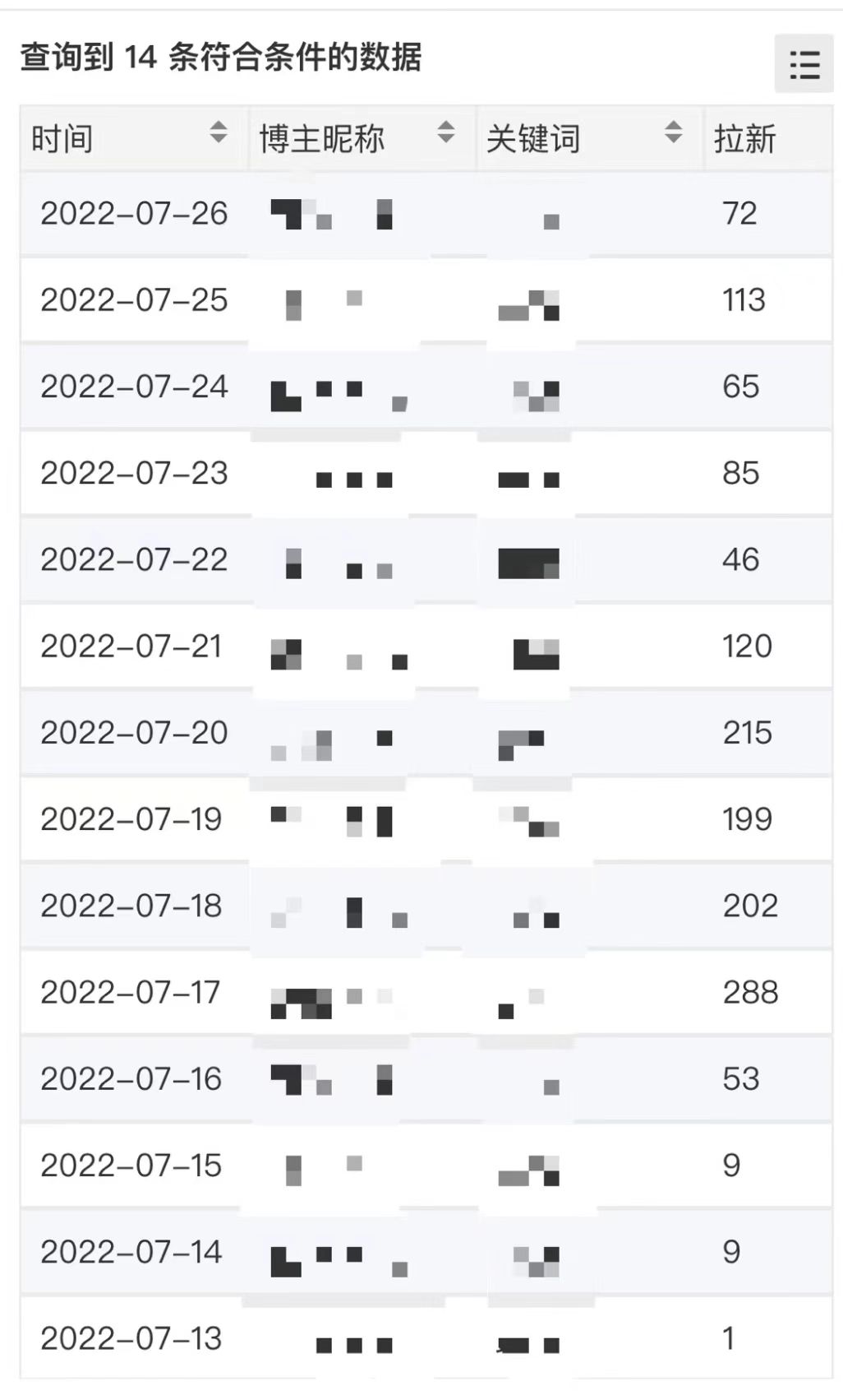 图片[4]-【副业项目4251期】外面收费6880的小说推文拉新项目，个人工作室可批量做【详细教程】-万图副业网
