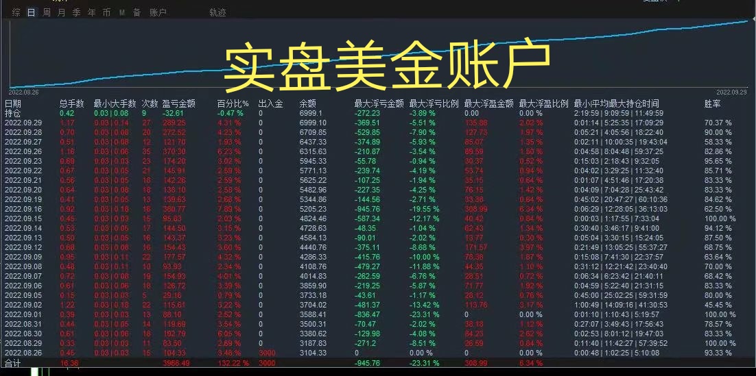图片[3]-【副业项目4274期】量化全自动挂机项目，单号一天50起【详细教程】-万图副业网