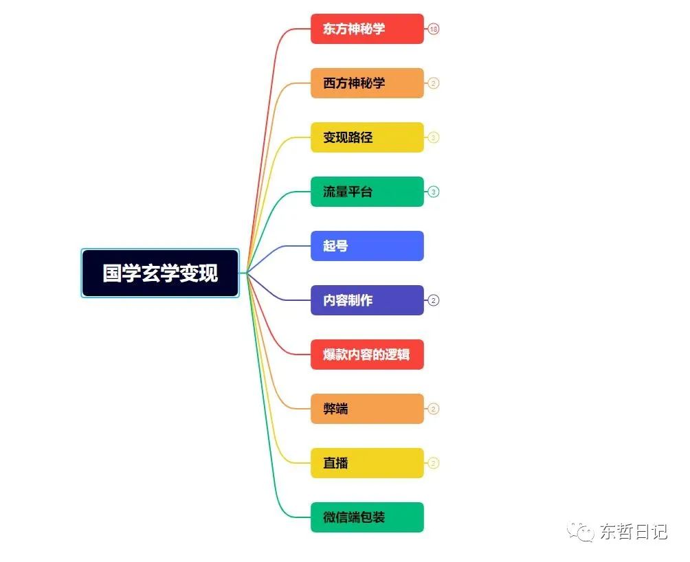 图片[7]-【副业项目5554期】东哲4月五课原版玄学项目：0砍价0墨迹 轻松交付 一单赚200+未来20年红利-万图副业网