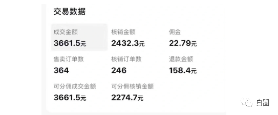 【副业项目6673期】某公众号付费文章《音乐明星变现思路，0成本薅佣金，属于兼职项目非全职》-万图副业网