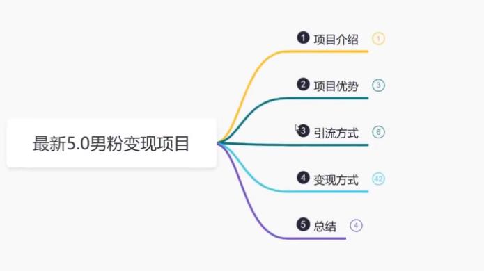 【副业项目6514期】最新5.0男粉变现项目，带你月入1w+-万图副业网