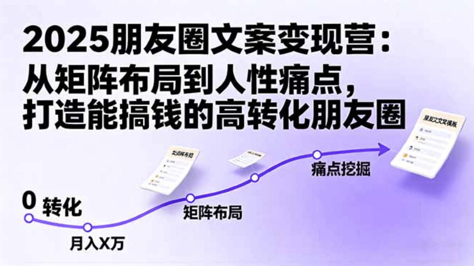 2025朋友圈文案变现营：从矩阵布局到人性痛点，打造能搞钱的高转化朋友圈-万图副业网